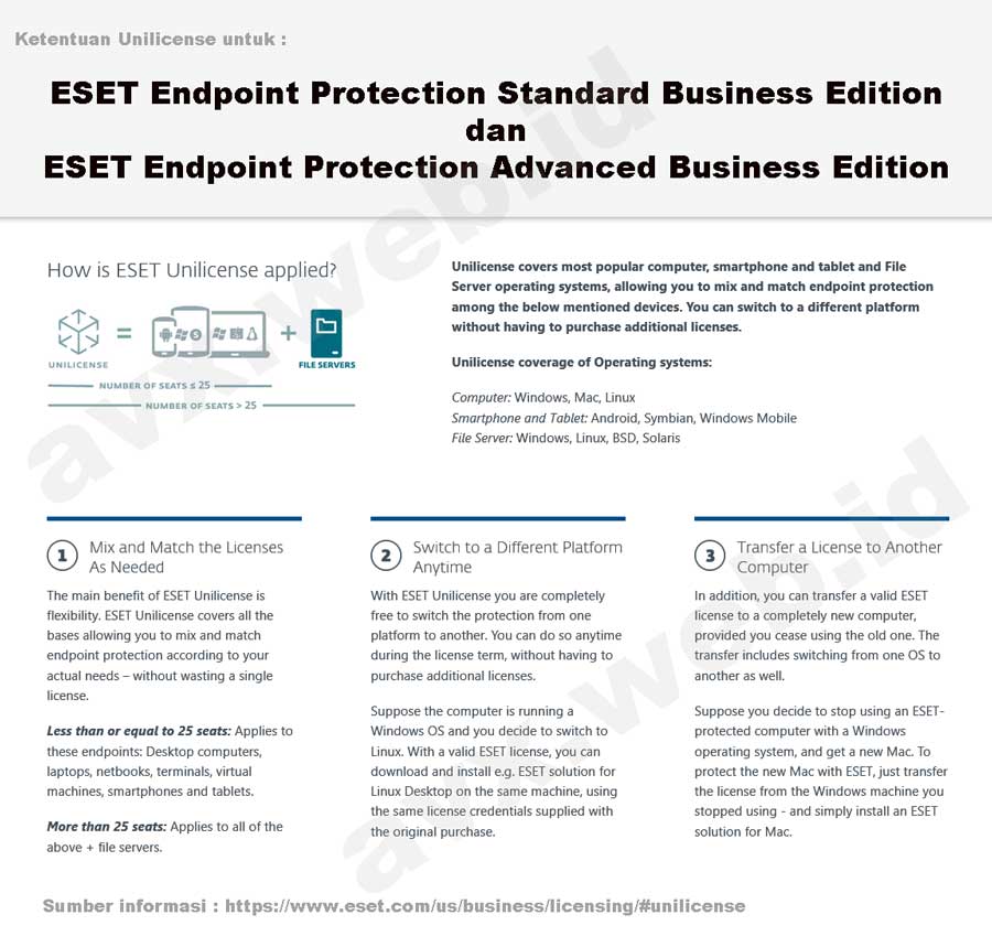 Unilicense ESET ESET Endpoint Protection Standard & ESET Endpoint Protection Advanced Business Edition